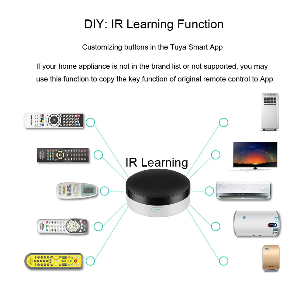  Infrared and RF Remote Control