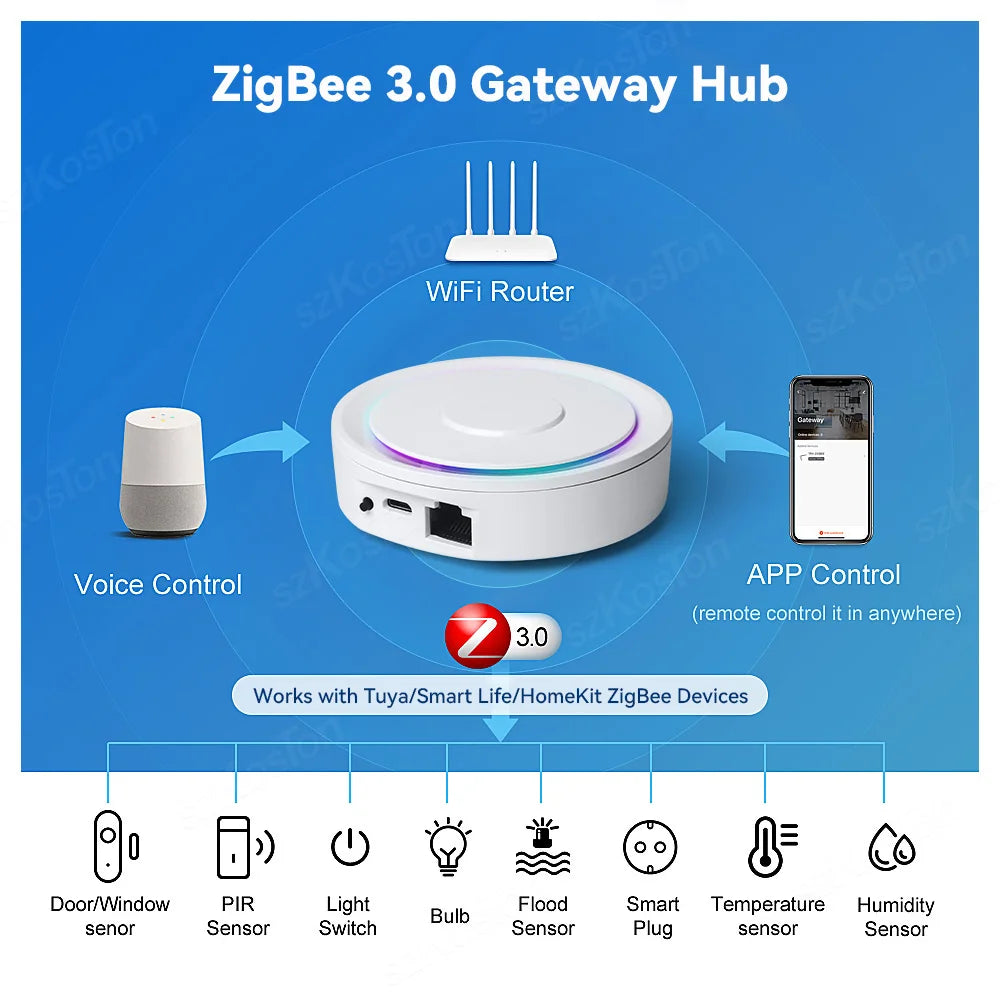 Wireless HomeKit Hub