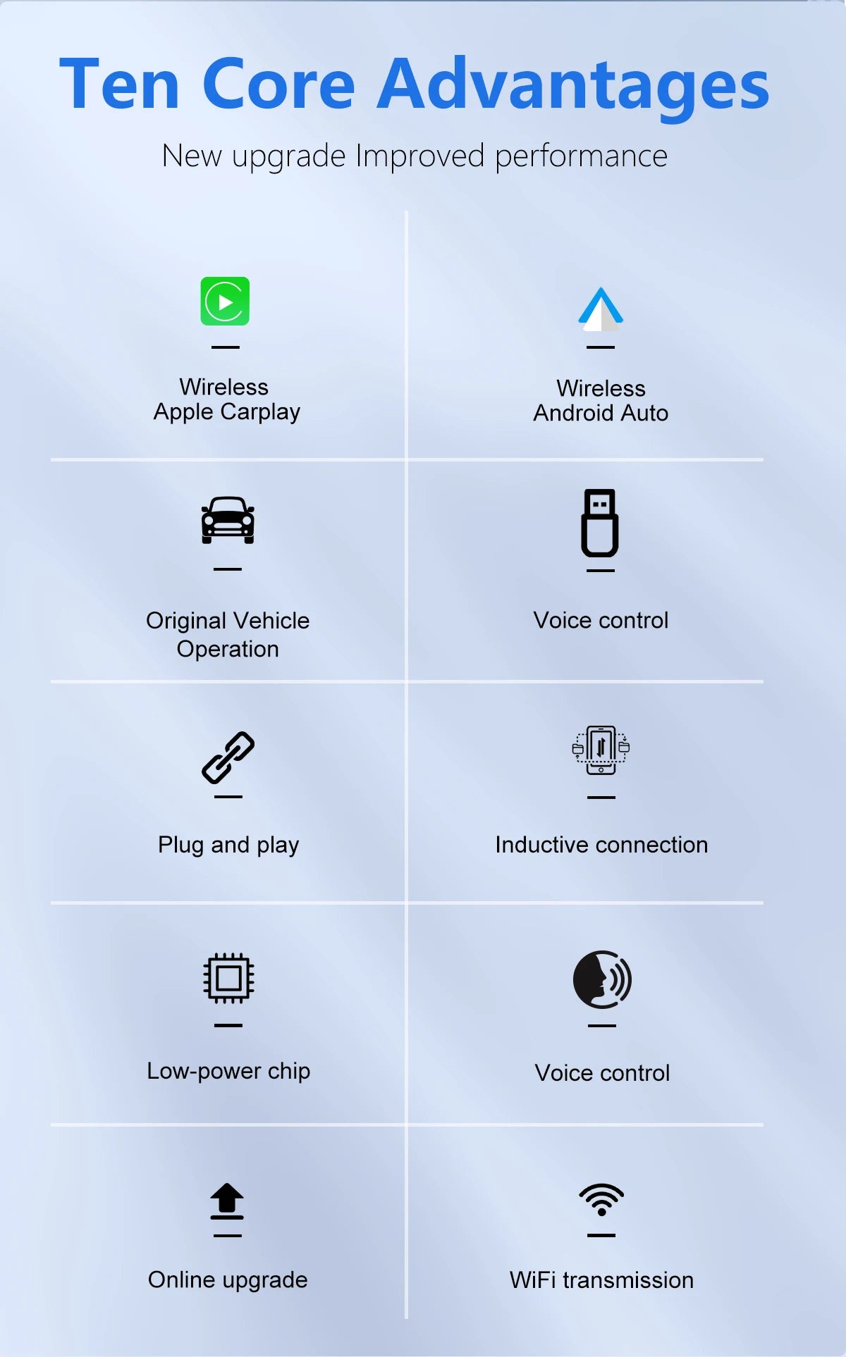 Ai Box Car Wireless Adaptor features 