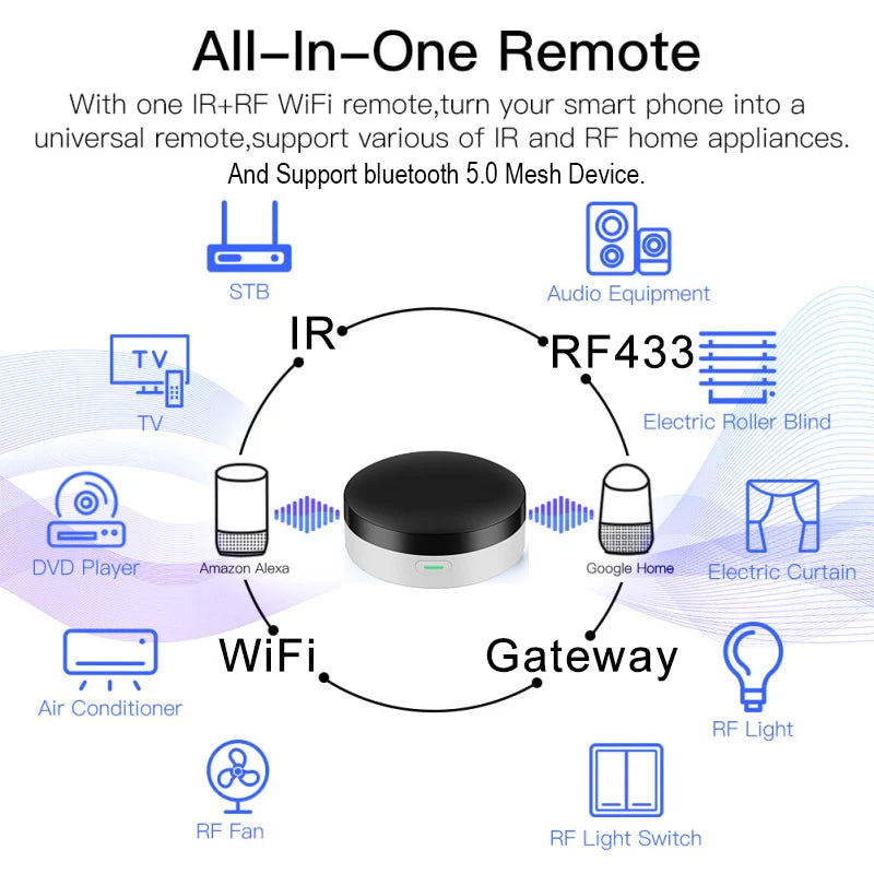 Smart Remote Control for TV and AC